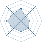 Potentiel de Ryuuga � l'Ar�ne #21