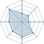 Potentiel de pa douer � l'Ar�ne #21