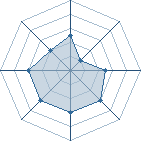 Potentiel de maxidoudou80 � l'Ar�ne #21