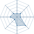 Potentiel de Yaw&euml;yn � l'Ar�ne #21