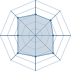 Potentiel de Tibur&oacute;n � l'Ar�ne #21