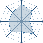 Potentiel de Sakujo � l'Ar�ne #21