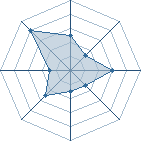 Potentiel de Will of Fire � l'Ar�ne #21