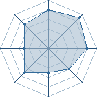 Potentiel de gregnon171 � l'Ar�ne #21