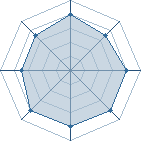 Potentiel de Abraume_Clan � l'Ar�ne #21