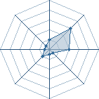 Potentiel de asuma 1 � l'Ar�ne #21