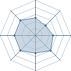 Potentiel de Toc � l'Ar�ne #21