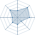 Potentiel de Maasal � l'Ar�ne #21