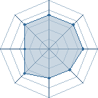 Potentiel de Cudi � l'Ar�ne #21