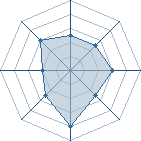 Potentiel de Zaby � l'Ar�ne #21