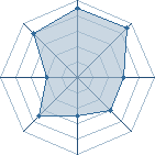 Potentiel de Amnezia � l'Ar�ne #21