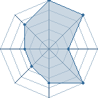 Potentiel de Shadix � l'Ar�ne #21