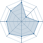 Potentiel de Tendrills � l'Ar�ne #21