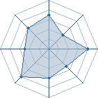 Potentiel de r&eacute;mi-senpai � l'Ar�ne #21