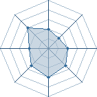 Potentiel de leara500 � l'Ar�ne #21