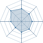 Potentiel de The shinobi � l'Ar�ne #21