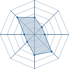 Potentiel de Fobya � l'Ar�ne #21