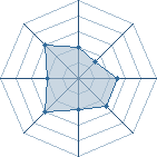 Potentiel de j-p92 � l'Ar�ne #21