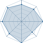 Potentiel de amiine2007 � l'Ar�ne #21