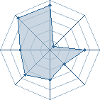 Potentiel de gaara du31 � l'Ar�ne #21