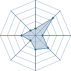 Potentiel de sakura_foreve � l'Ar�ne #21