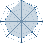 Potentiel de Aybara � l'Ar�ne #21