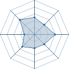 Potentiel de @ à l'Arène #21 Potentiel de @ à l'Arène #21