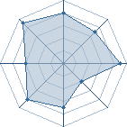 Potentiel de Zenshii � l'Ar�ne #21