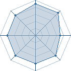 Potentiel de Setsunai Miyu � l'Ar�ne #21