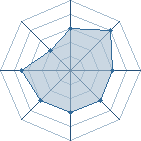 Potentiel de Tetanis � l'Ar�ne #21