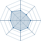 Potentiel de shredder � l'Ar�ne #21