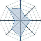 Potentiel de takechi � l'Ar�ne #21