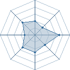 Potentiel de Neji_oO � l'Ar�ne #21