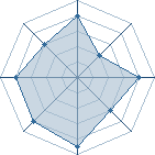 Potentiel de Kagenui � l'Ar�ne #21