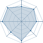 Potentiel de jrigole � l'Ar�ne #21