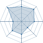 Potentiel de matth92 � l'Ar�ne #21