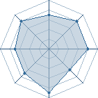 Potentiel de ta � l'Ar�ne #21