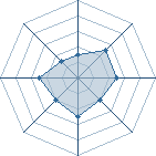 Potentiel de Yippiekai � l'Ar�ne #21