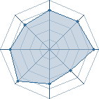 Potentiel de gintam � l'Ar�ne #21