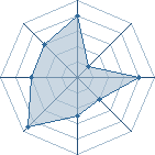 Potentiel de mamandebambi � l'Ar�ne #21