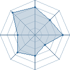 Potentiel de cagneuu � l'Ar�ne #21