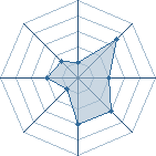 Potentiel de nurato � l'Ar�ne #21