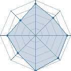 Potentiel de Aynosh&icirc; � l'Ar�ne #21