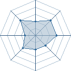 Potentiel de mooth à l'Arène #21 Potentiel de mooth à l'Arène #21