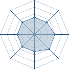 Potentiel de Young � l'Ar�ne #21