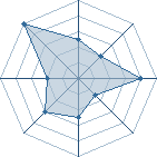 Potentiel de Insane � l'Ar�ne #21