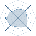 Potentiel de Ashigaru � l'Ar�ne #21