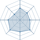 Potentiel de uzumakidaime � l'Ar�ne #21