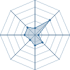 Potentiel de sabakusu � l'Ar�ne #21