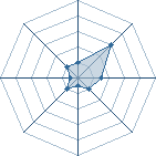 Potentiel de Righto � l'Ar�ne #21